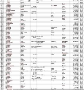 Highlight for Album: D&eacute;tenus recens&eacute;s par le SPES  2600 noms